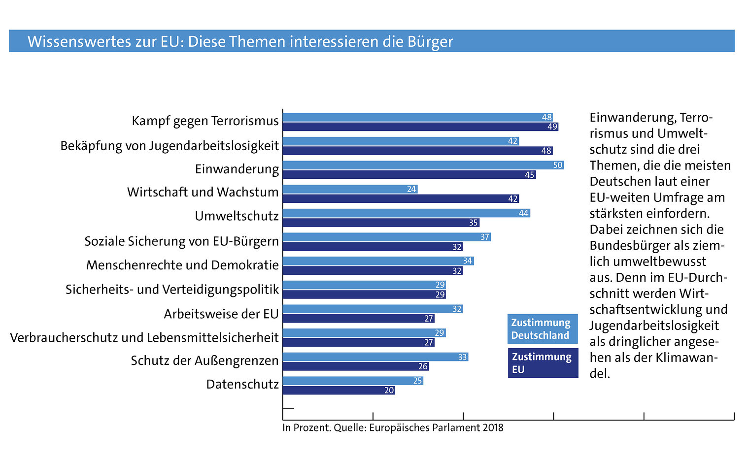 Wissenswertes zur EU_Infografiken Themen.jpg_beschn.