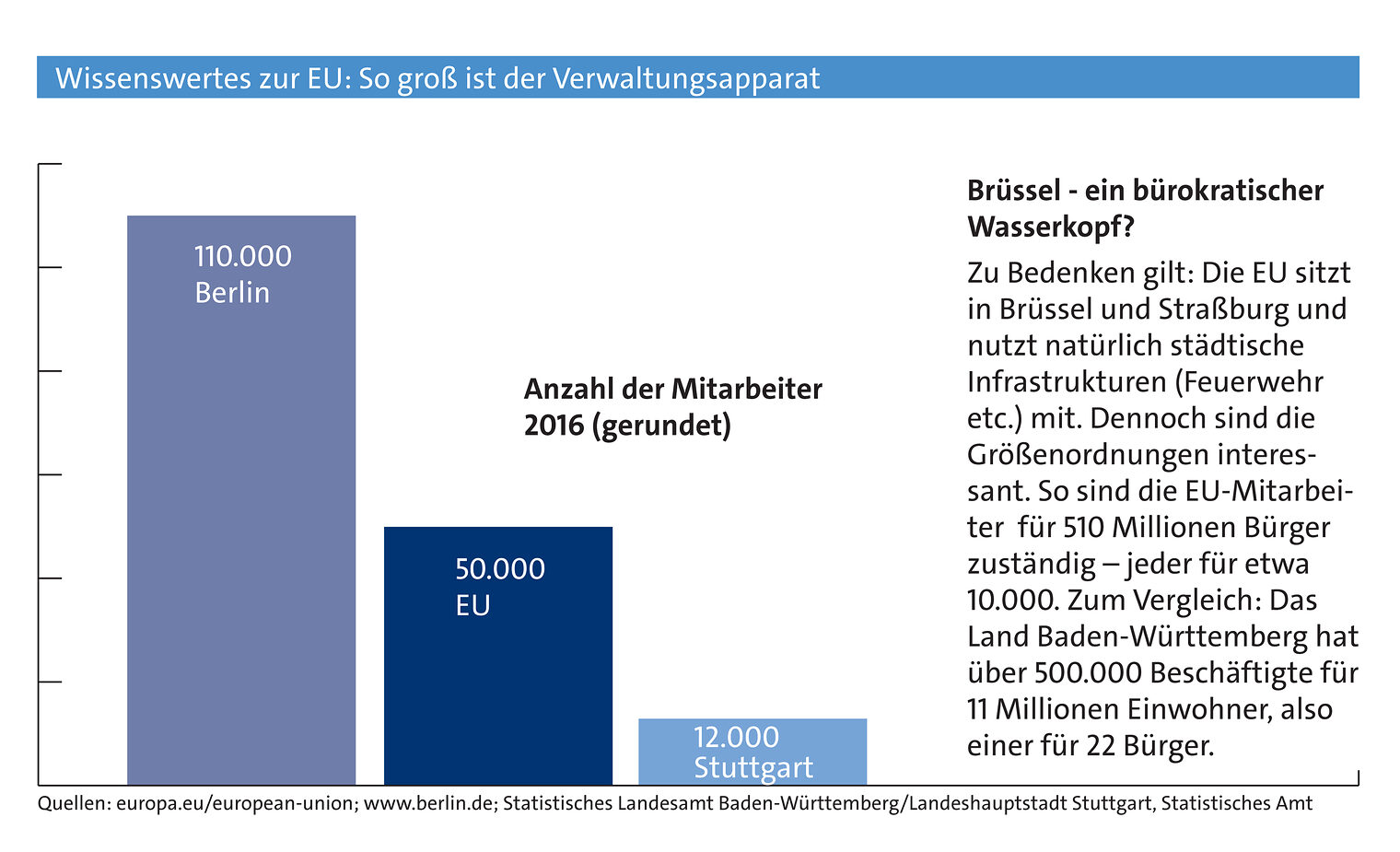 Wissenswertes zur EU_Infografik Mitarbeiter.jpg