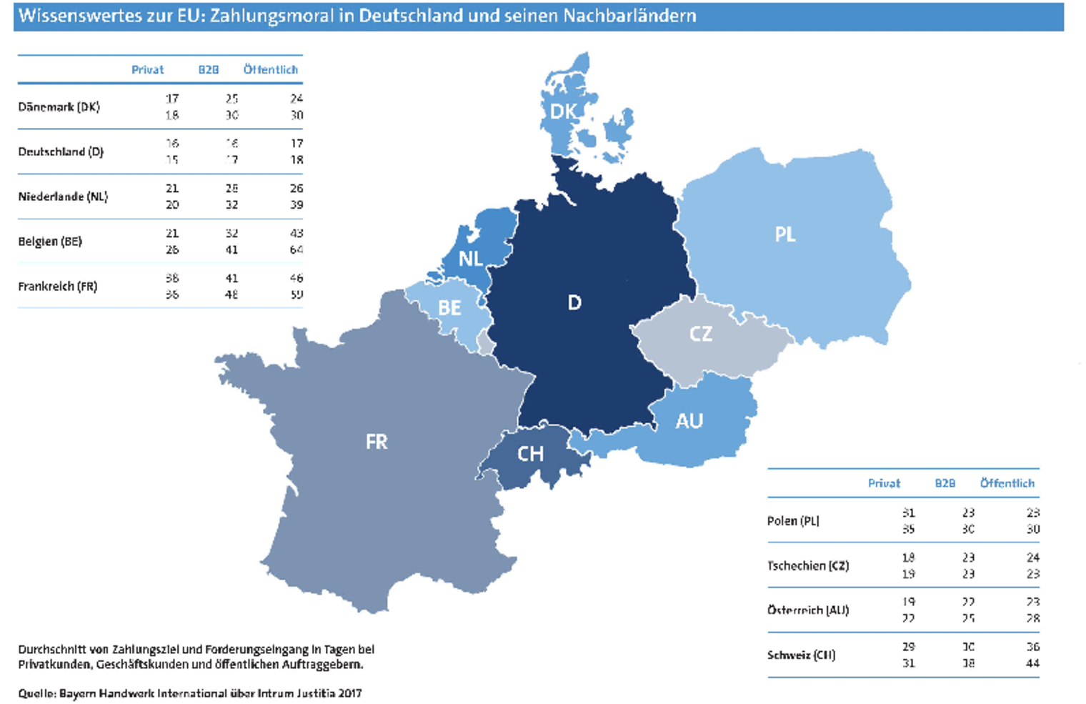 ##Wissenswertes zur EU Zahlungsmoral in Deutschland und seinen Nachbarländern
