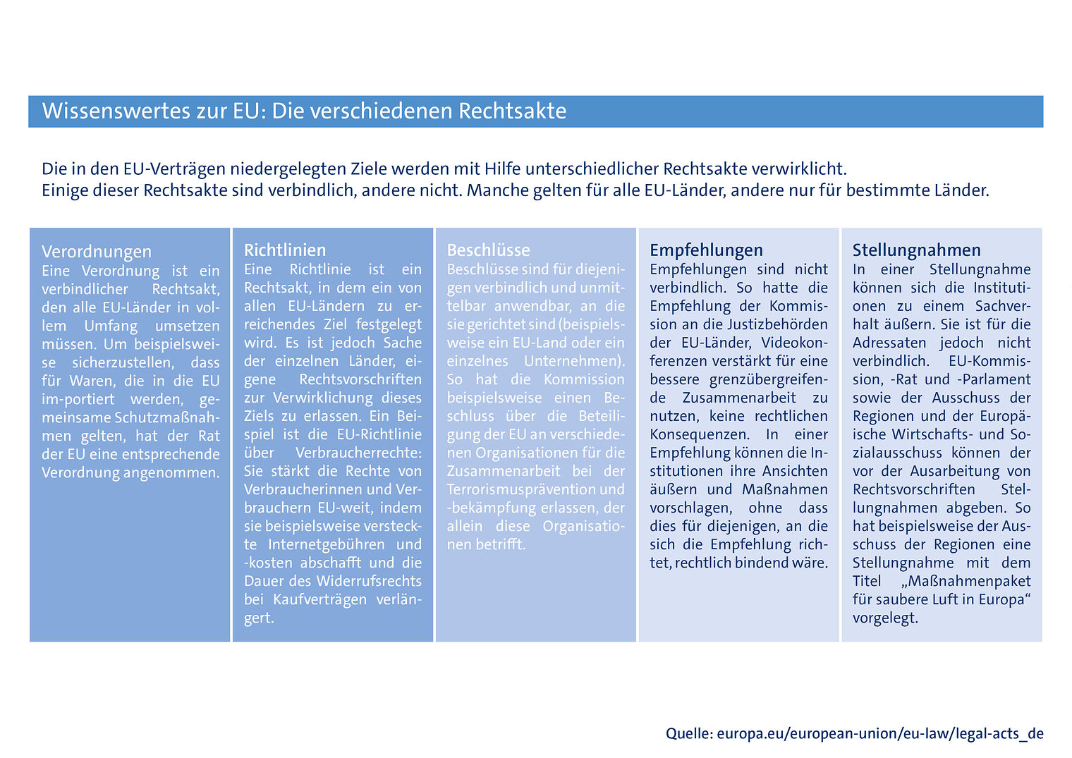 Wissenswertes zur EU_Rechtsakte