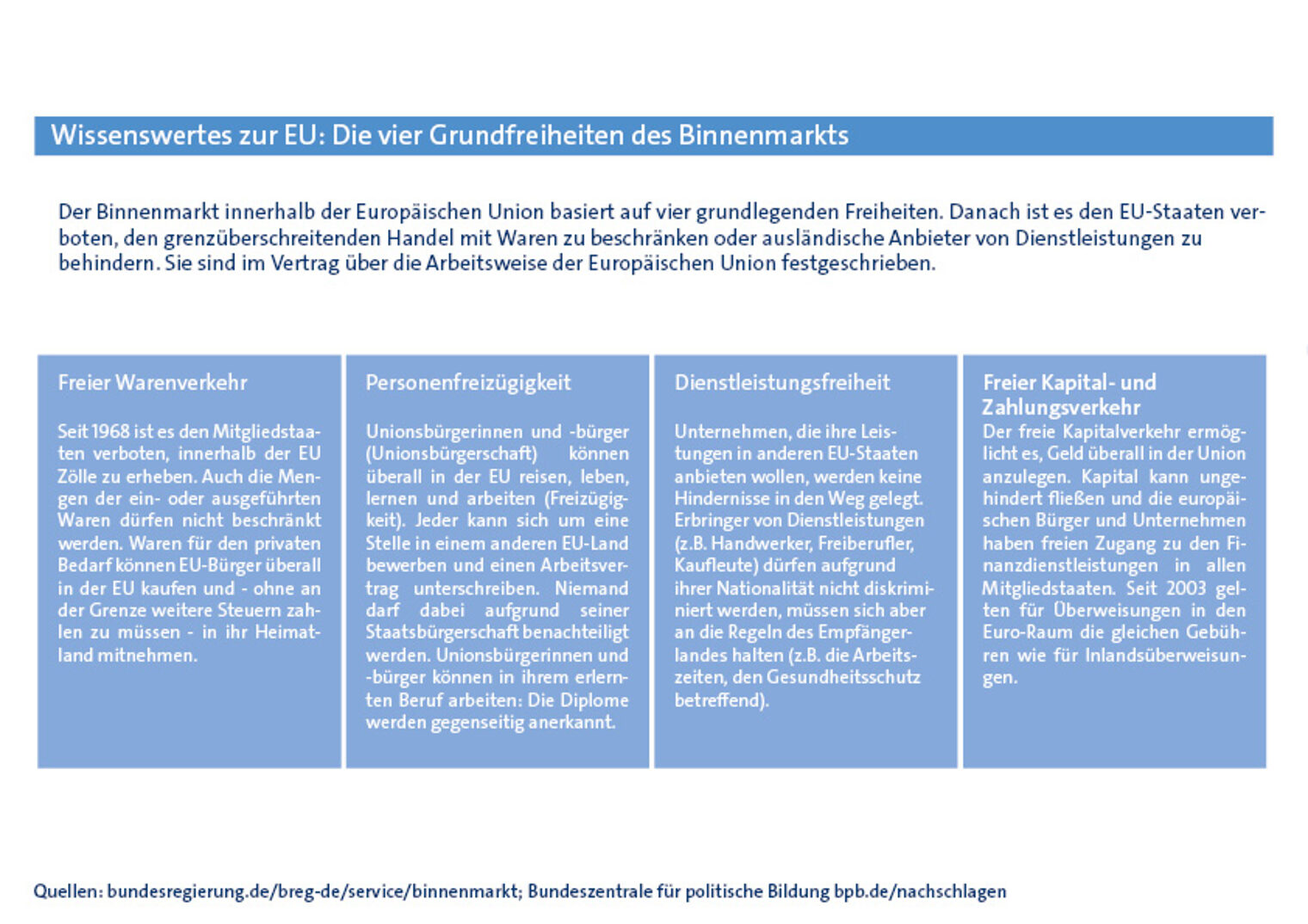 Wissenswertes zur EU_Binnenmarkt